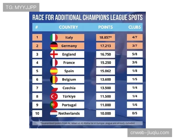 下赛季西甲赛程拟定原则公布，将更充分考虑欧战球队的休息时间